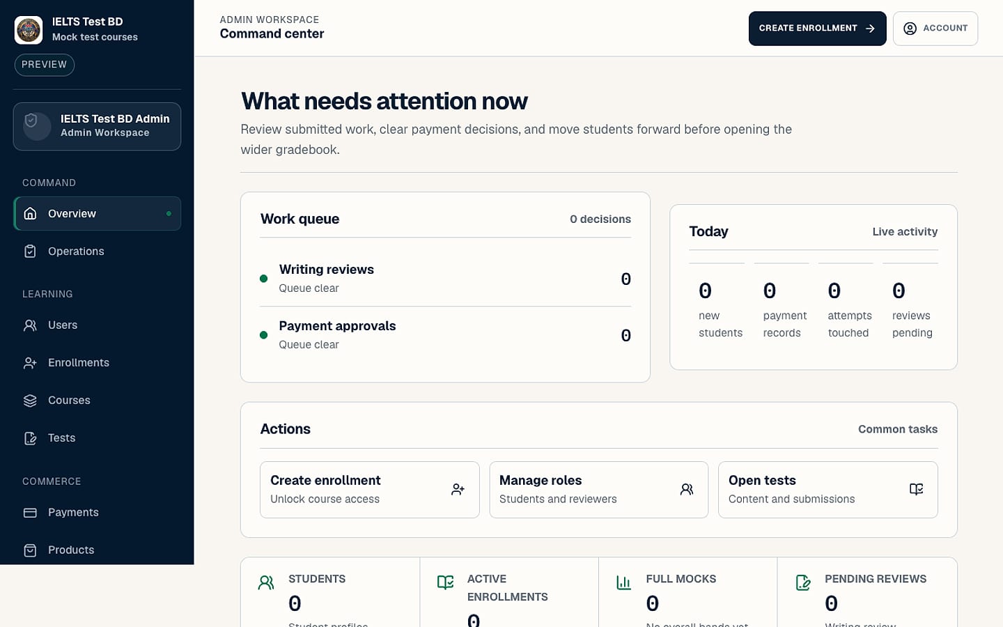The admin command center showing work queues and daily activity