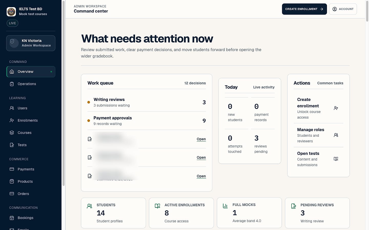 The admin work queue and gradebook summary