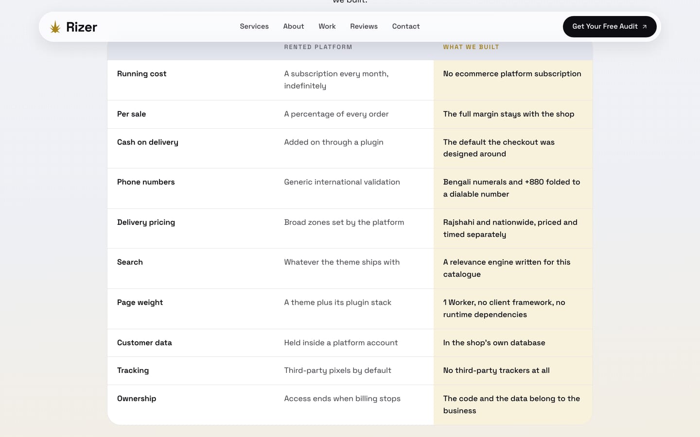 The before and after comparison table component