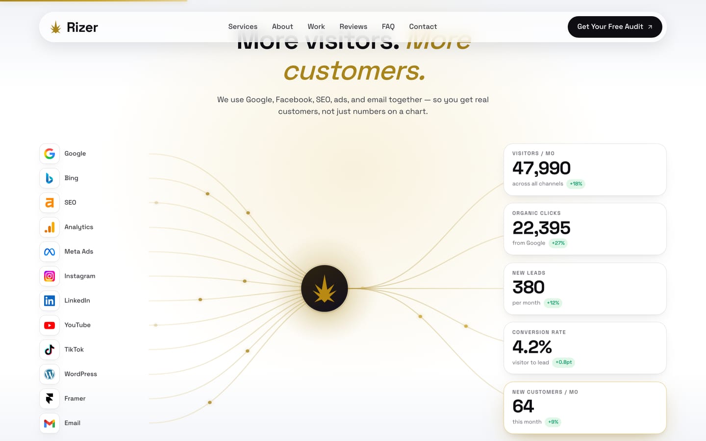 The growth engine diagram connecting channels to outcomes
