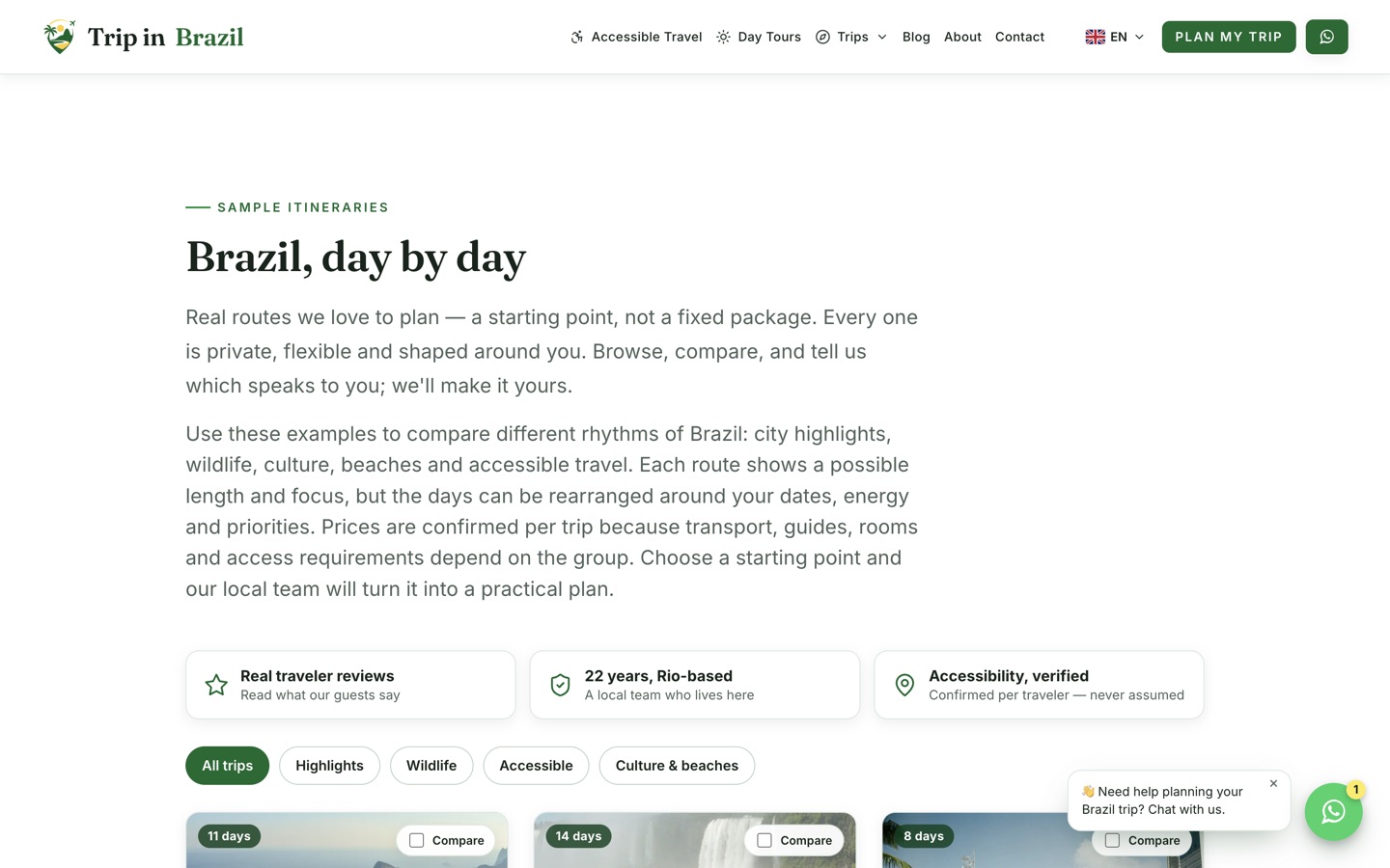 The sample itineraries index